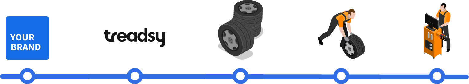 Treadsy services line